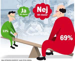 vinst-i-valfard